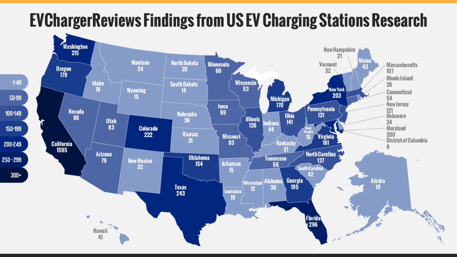 Research Reveals the States with the Highest Number of EV Charging