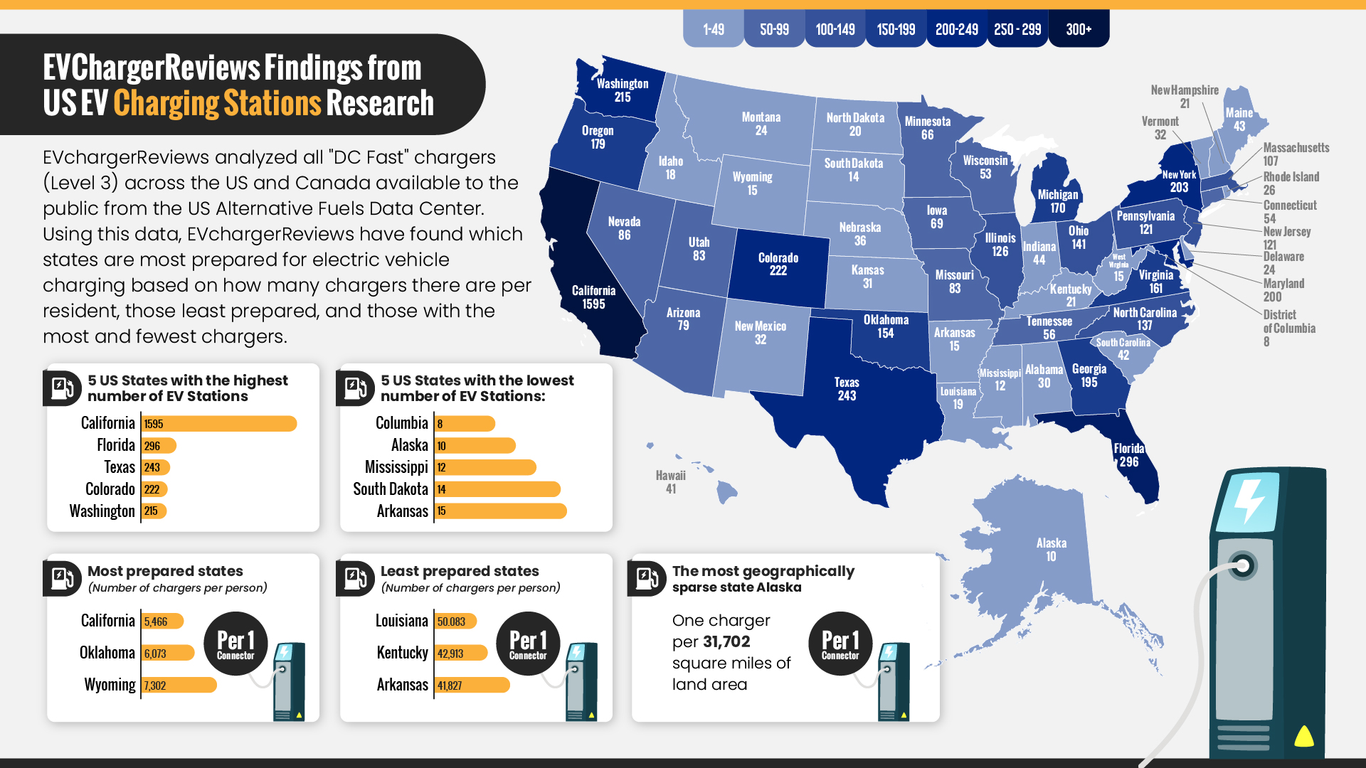 Research Reveals The States With The Highest Number Of EV Charging 