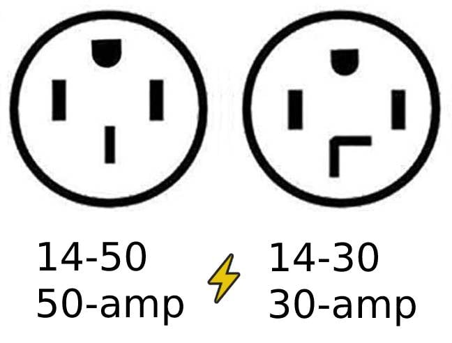 NEMA 14-30 vs. NEMA 14-50