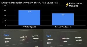 PTC Heat vs. No Heat in EVs in Cold Weather