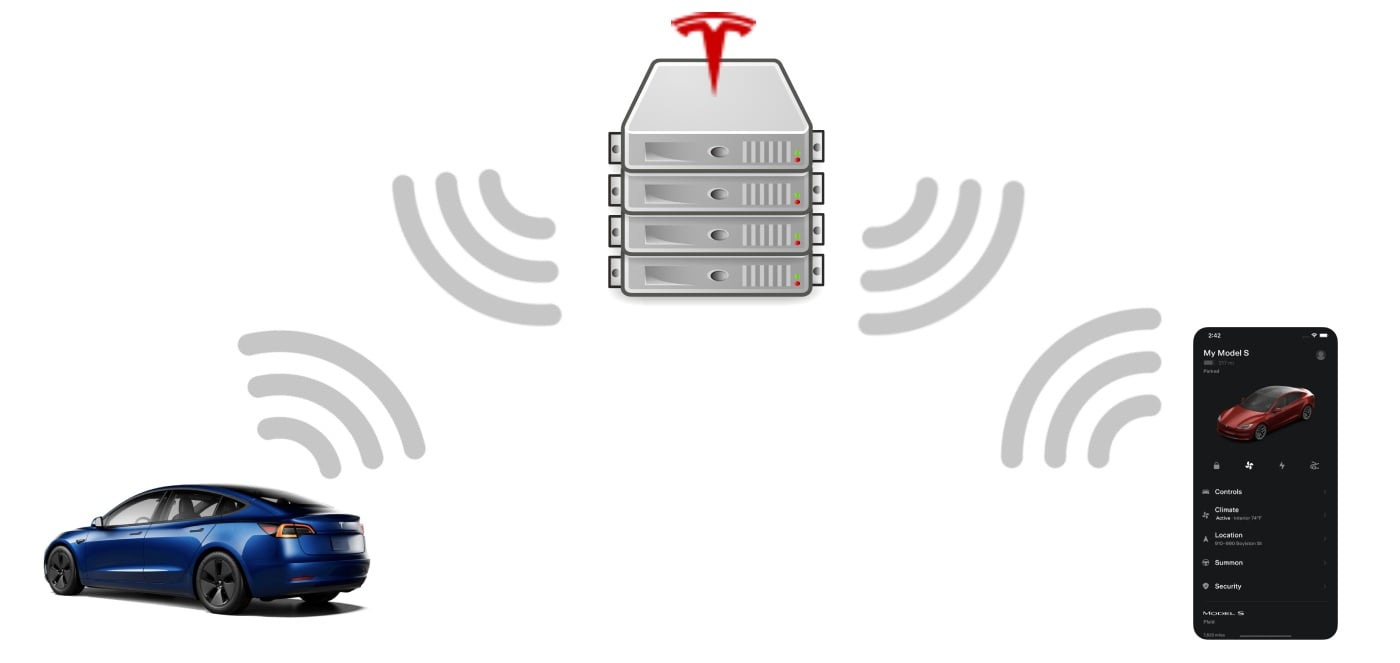 Tesla '503 Server Maintenance' - What is it? Is my car OK?