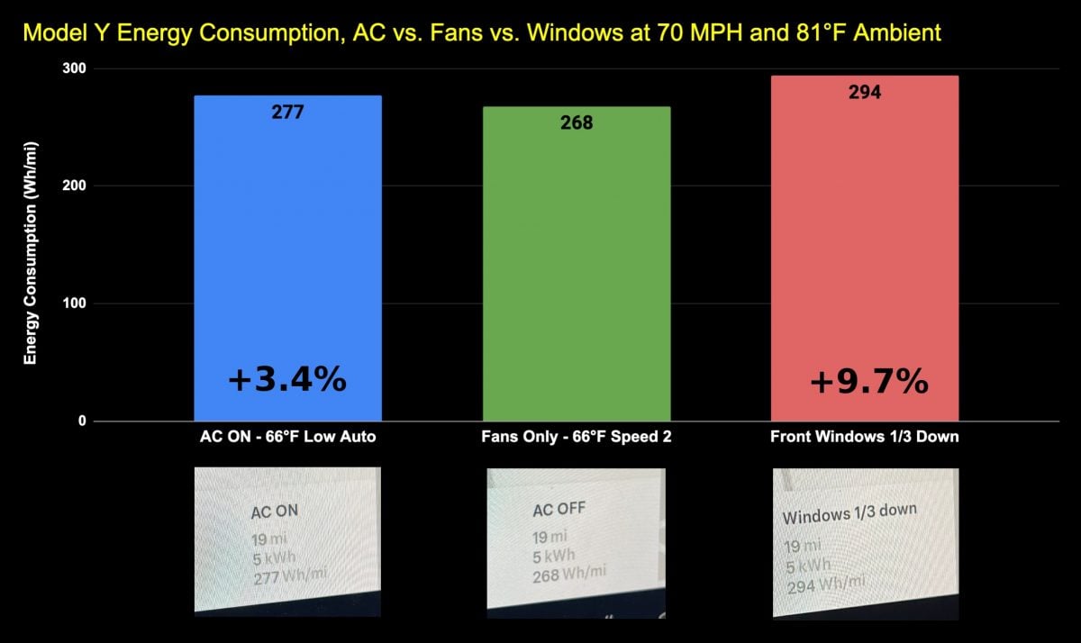 AC vs. Fans vs. Windows cracked Tested in the summer