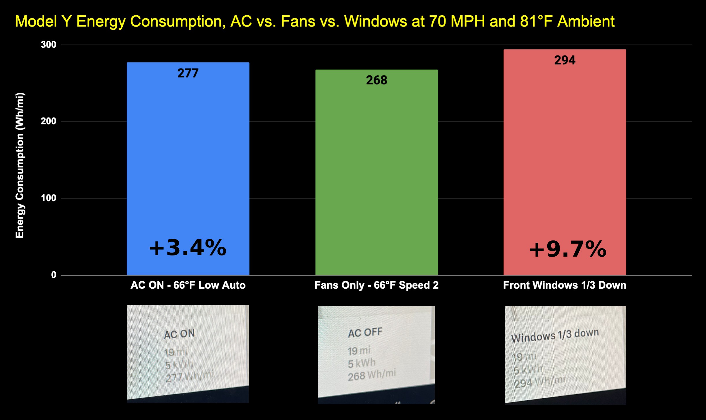 Tesla AC vs. Fans vs. Windows Energy Consumption Tested