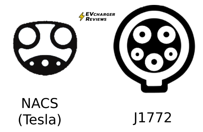 J1772 connector vs NACS (Tesla) Diagram